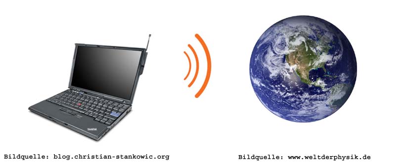 Elektronischer Postbrief